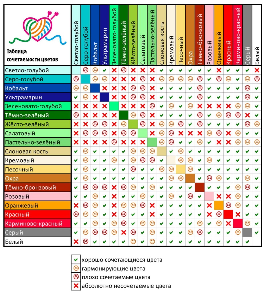 Таблица сочетания цветов в интерьере